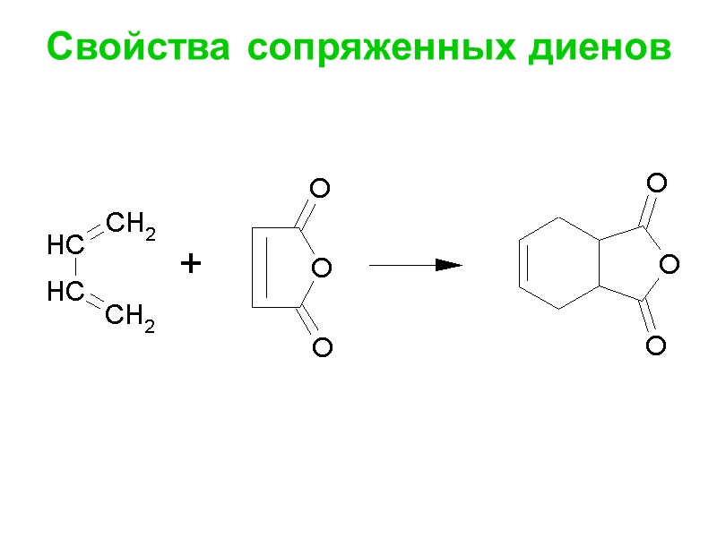 Свойства сопряженных диенов